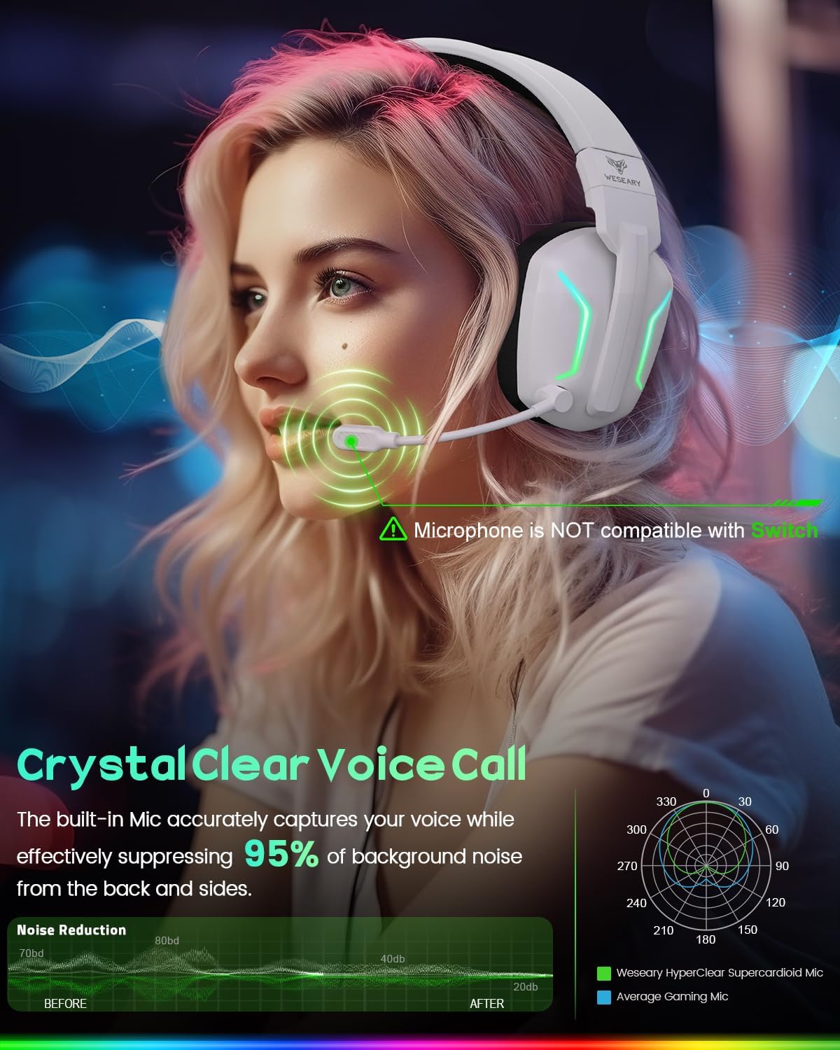 WESEARY Wireless Gaming Headset with Mic for Ps5, Ps4, PC| 3D Spatial Audio | 20ms Ultra-Low Latency, 2.4GHz Bluetooth 5.4 Gaming Headphones, 1200mAH Battery Life for FPS Gamers, White - Image 5