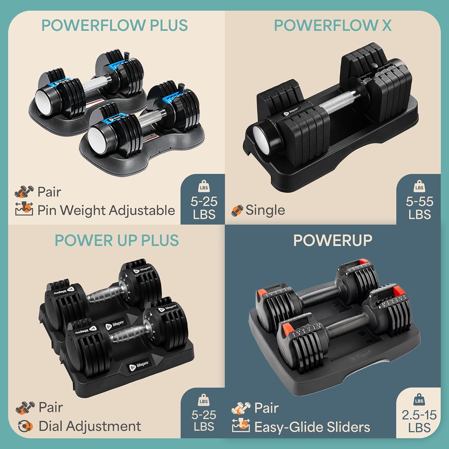 Lifepro Adjustable Dumbbells & Weights for Home Gym, Quick-Adjust | Choose from 2-55 lb adjustable weights in single, pair, or 3-in-1 options for customizable home strength training. - Image 4